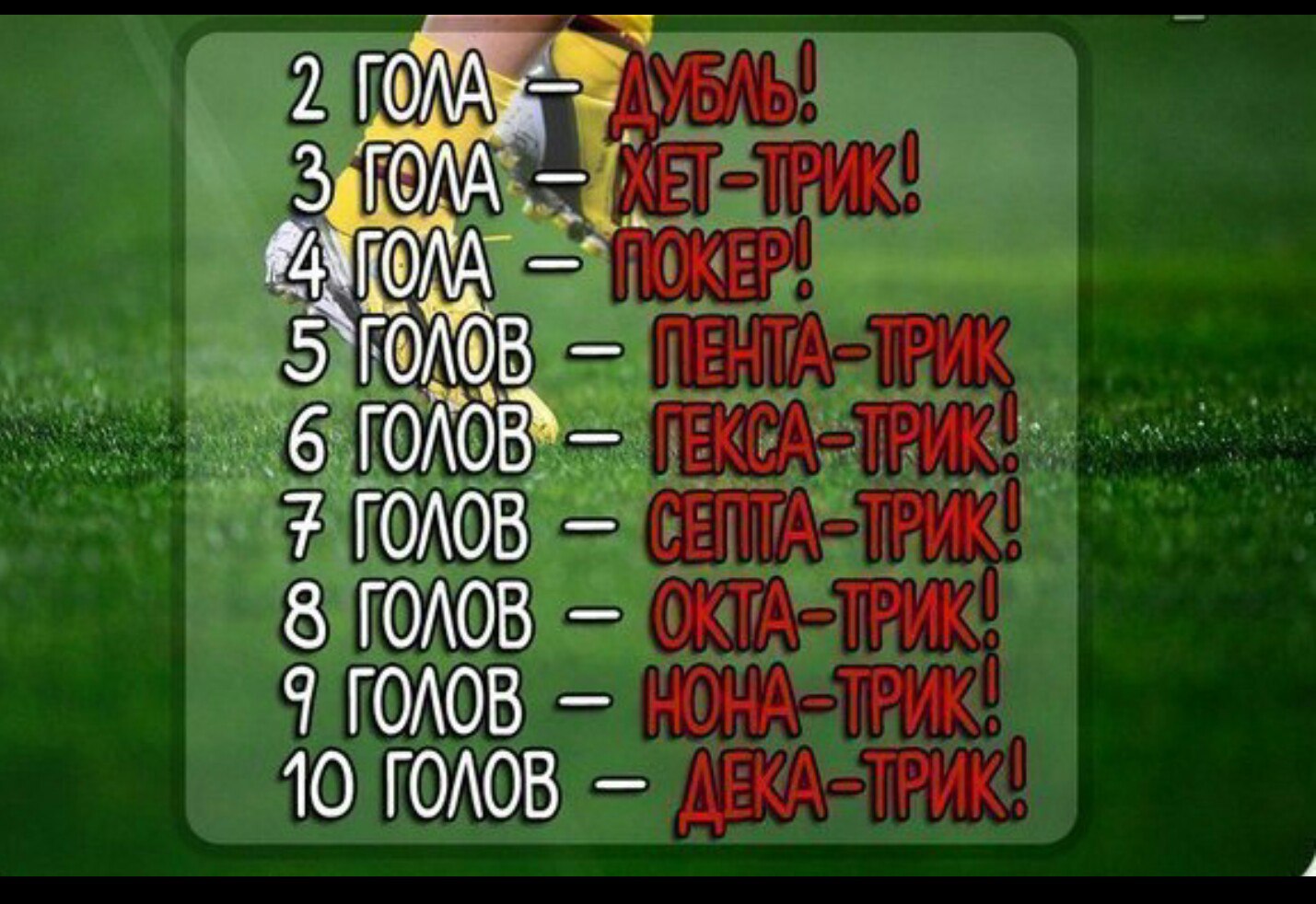 Пента‑трик в РПЛ: кто забивал 5 голов за матч?